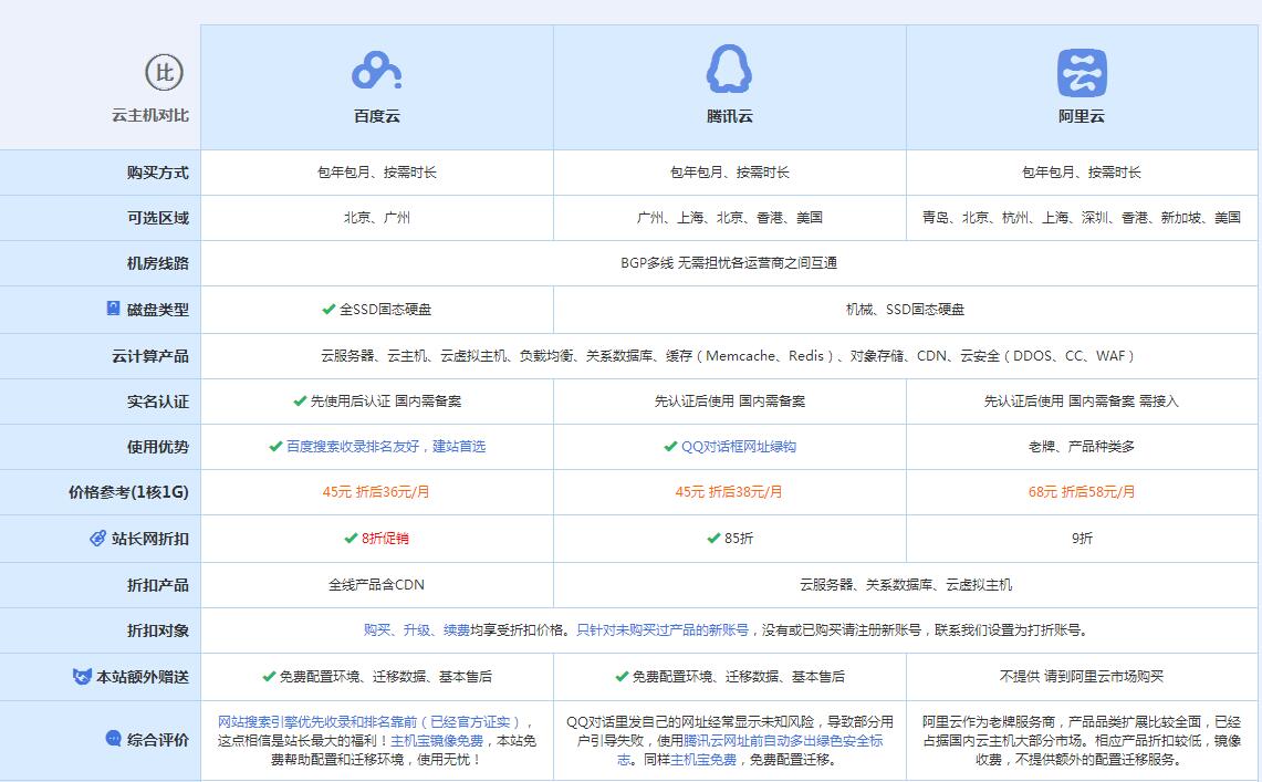 王五镇云主机代理对比.jpg